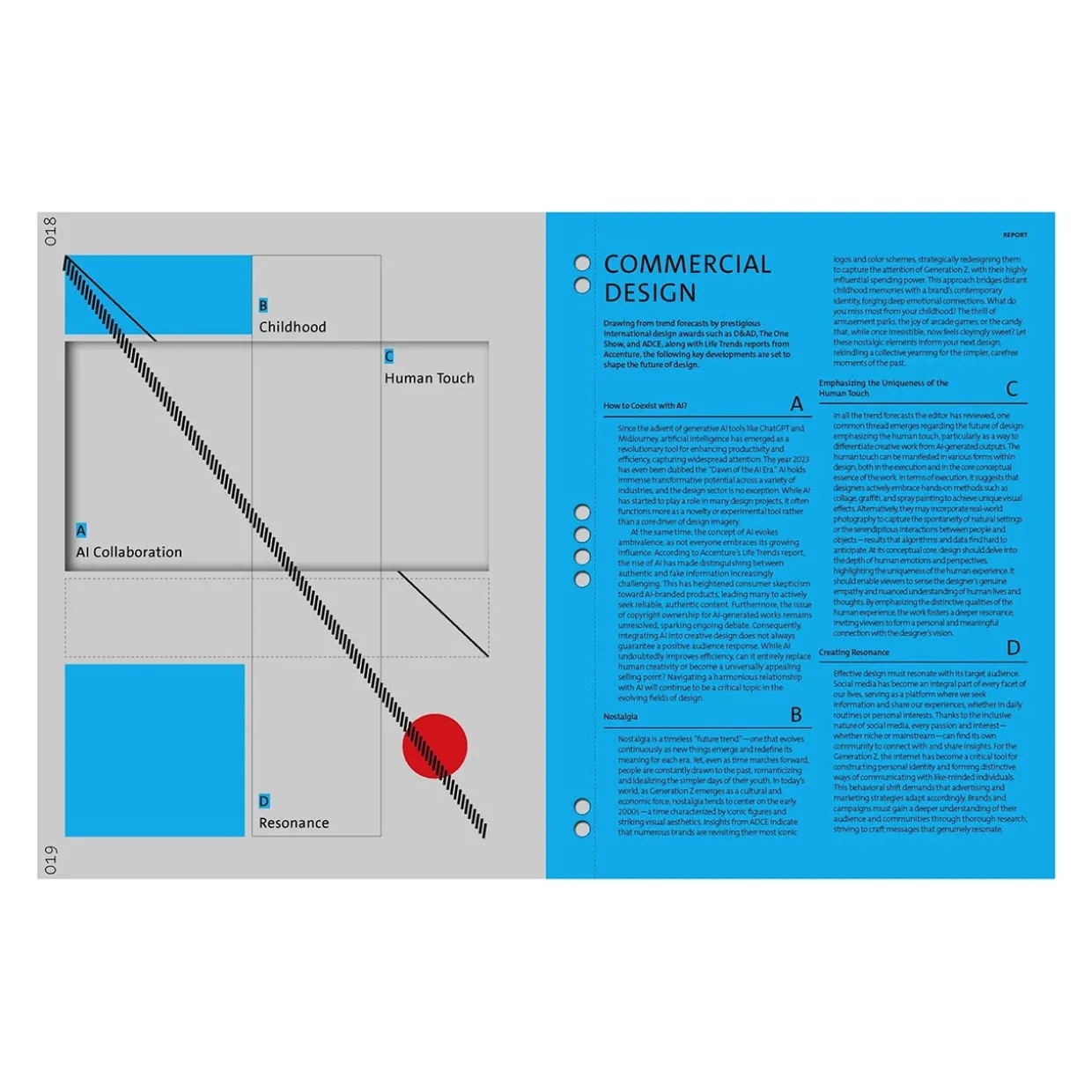 BranD No.78: Discover Future Sensory Design